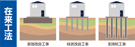在来工法
