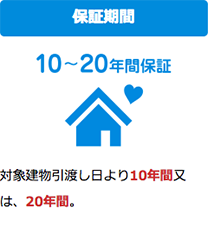 保証期間