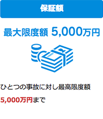 保証額