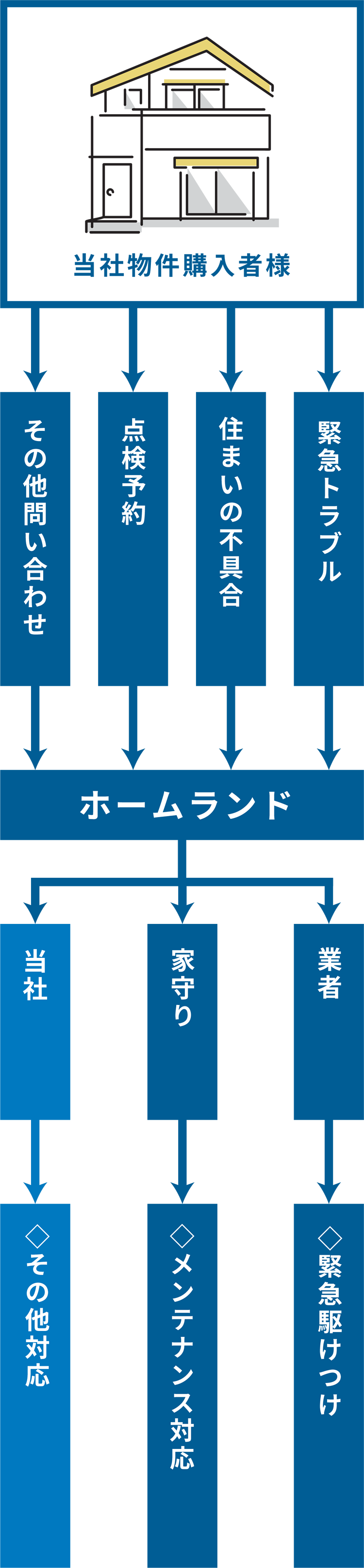 メンテナンス